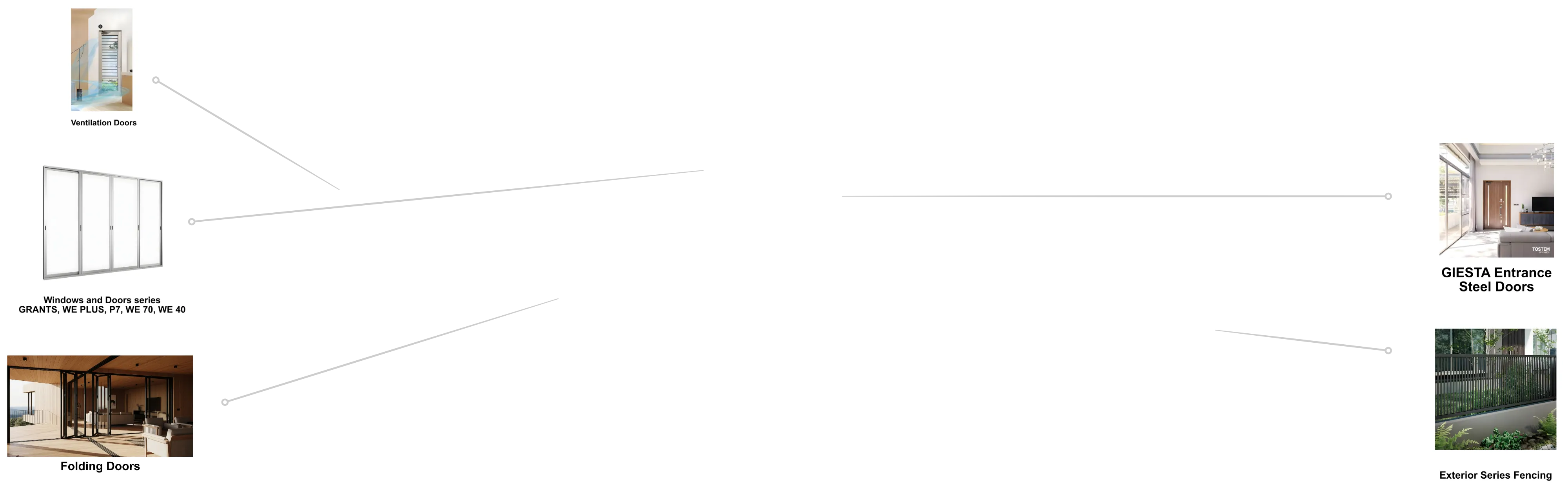 overlay-chart