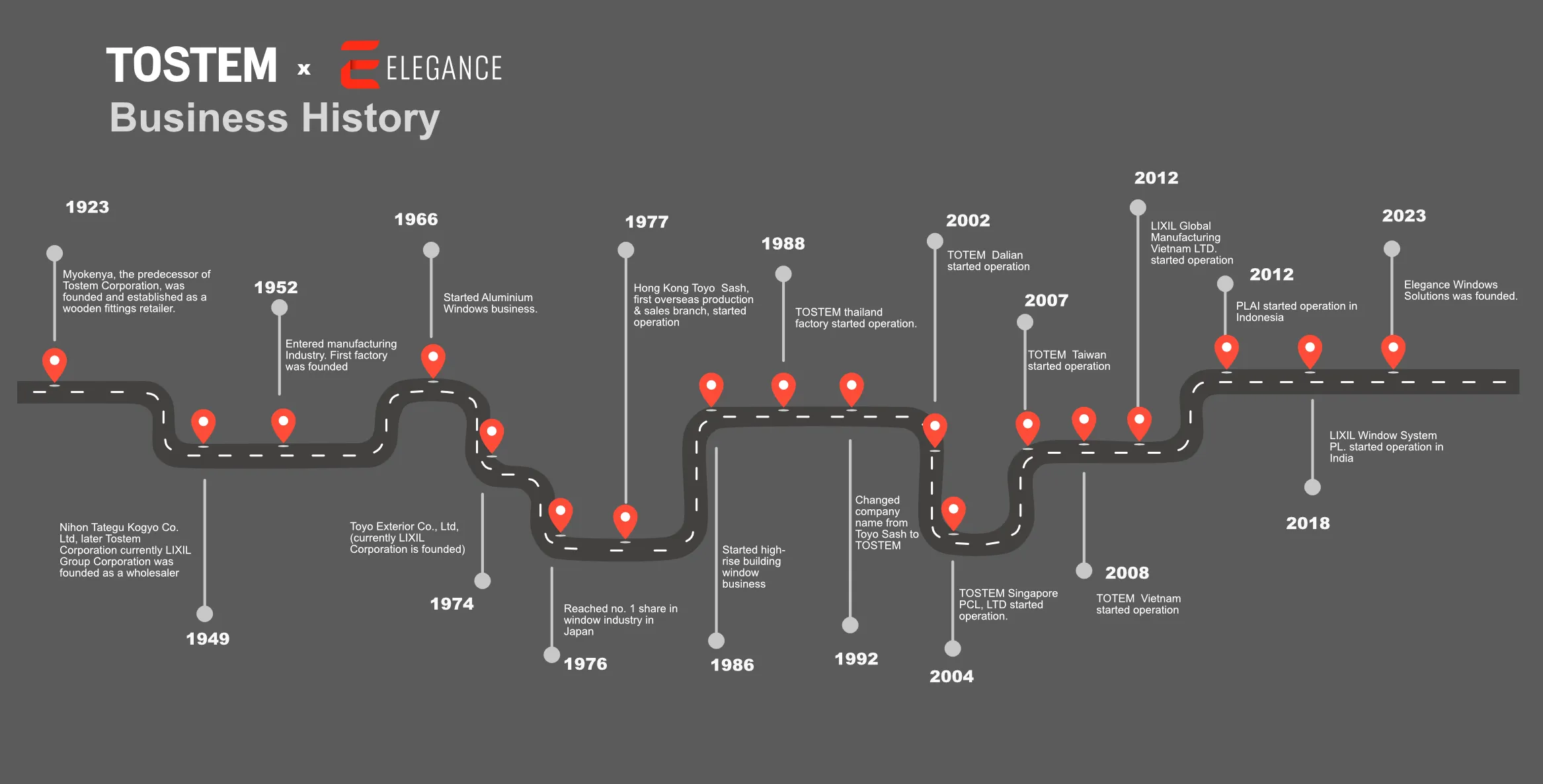 elegance-road-map